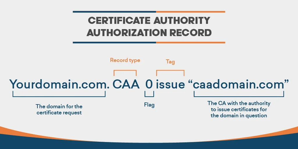 dns-caa