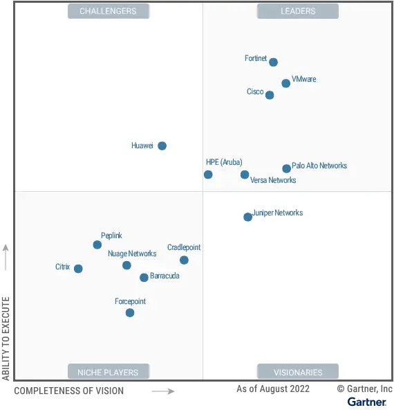 gartner-magic-quadrant-sd-wan-2022