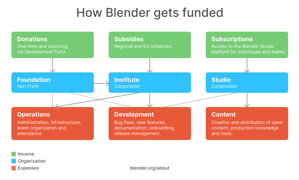 Blender