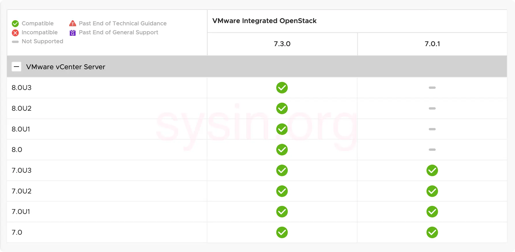 VIO and vSphere