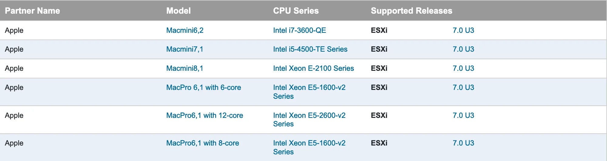 Apple Mac VMware HCL