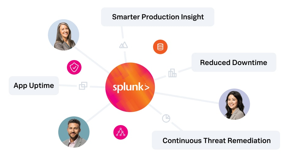 Splunk Enterprise 9.4 发布，新增功能概览