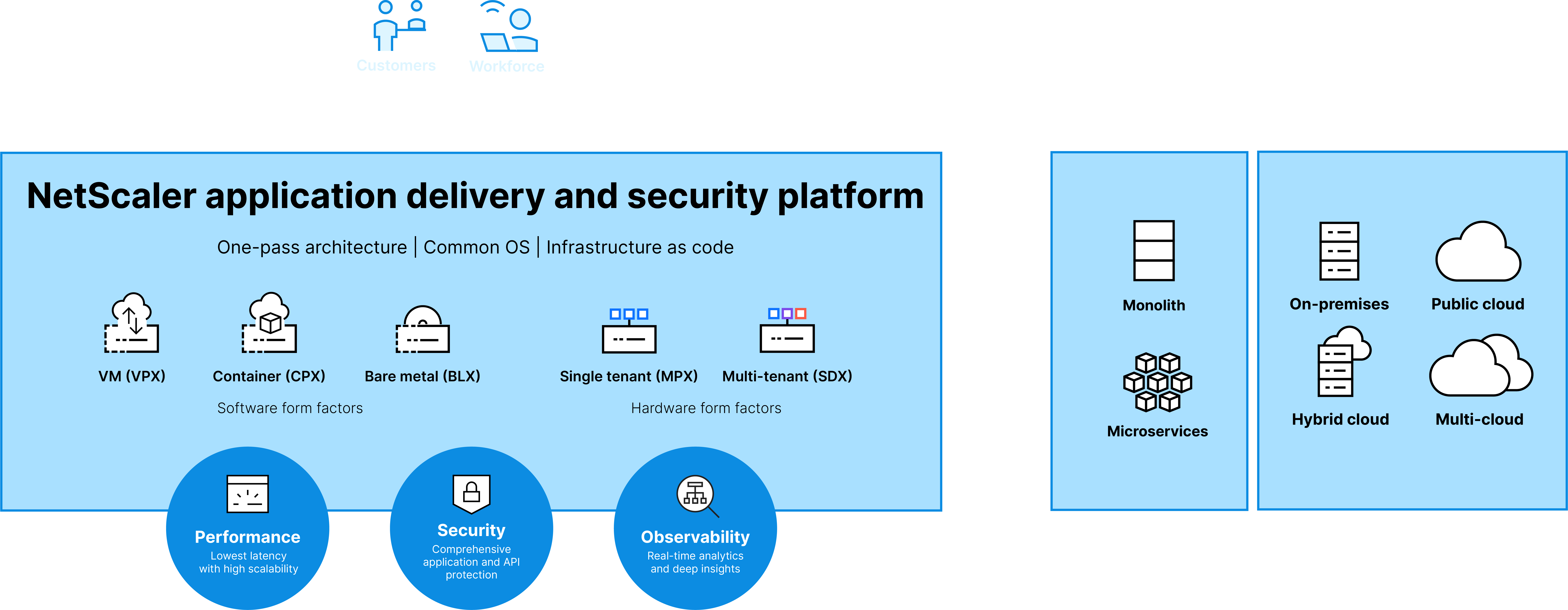 NetScaler 13.1 Build 57.26 发布，新增功能概览 (混合多云应用交付控制器)