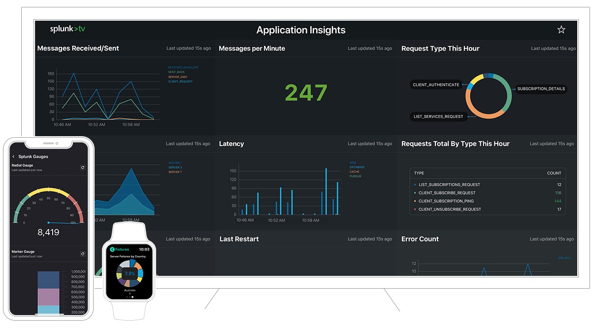 Splunk Enterprise 9.4.1 (macOS, Linux, Windows) - 机器数据管理和分析