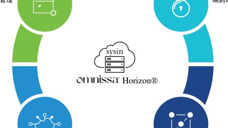 Omnissa ThinApp 2503 - 应用虚拟化软件