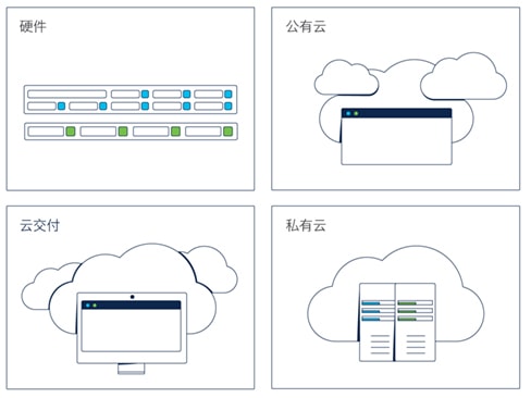 Firewall Management Center sysin