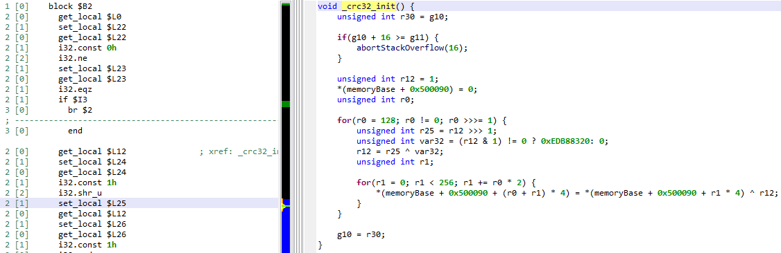 WebAssembly Decompiler