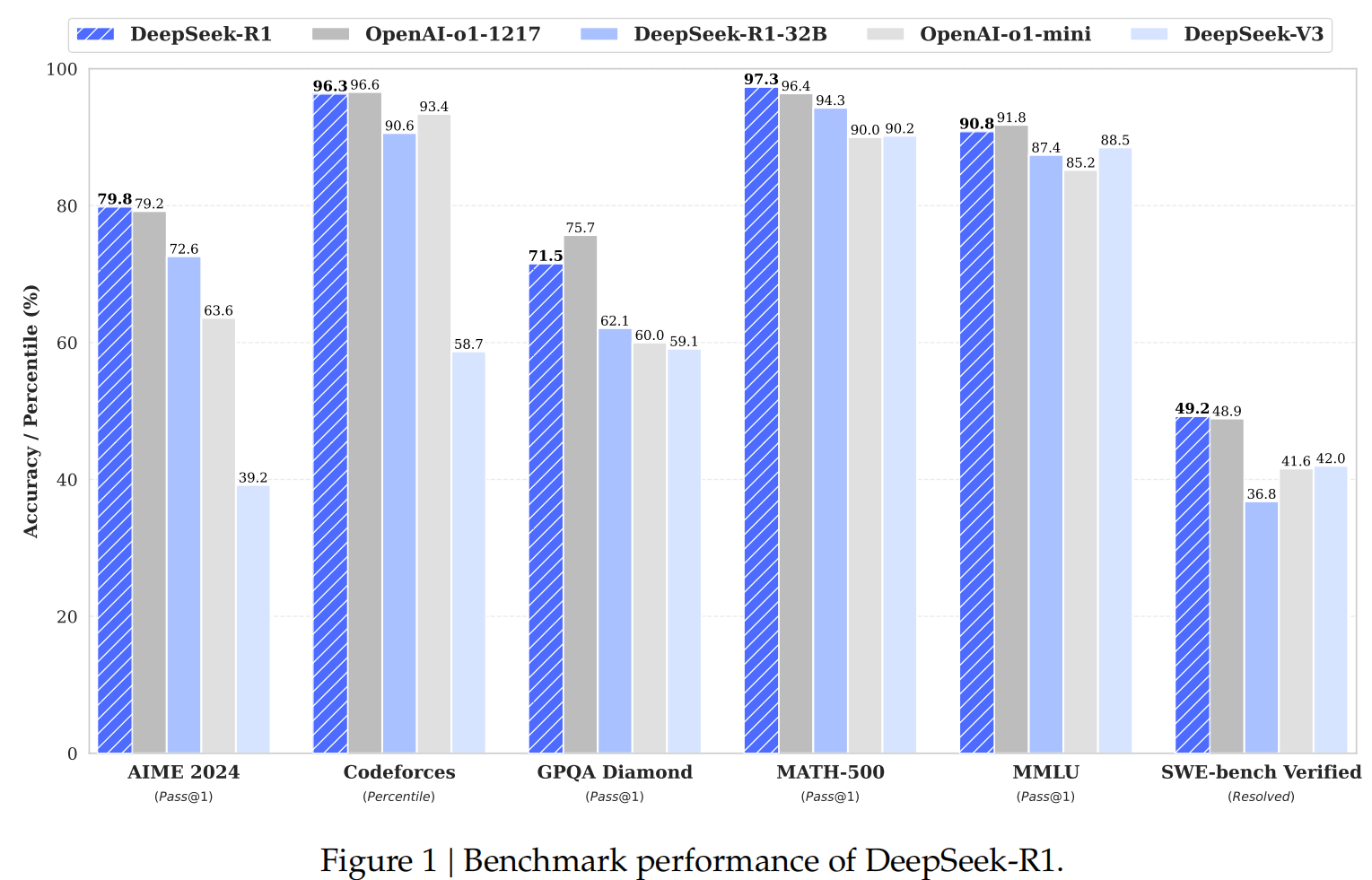 LLM大模型：deepseek淺度解析(二)：R1的GRPO原理