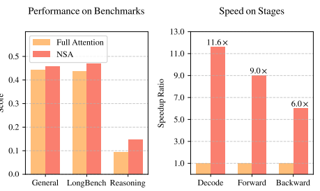 LLM大模型：deepseek浅度解析(四)：Native Sparse Attention NSA原理