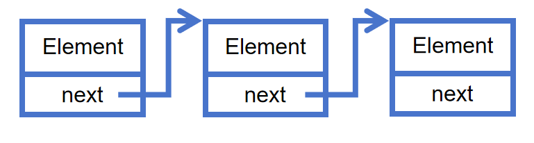 The Picture of Singly Linked List