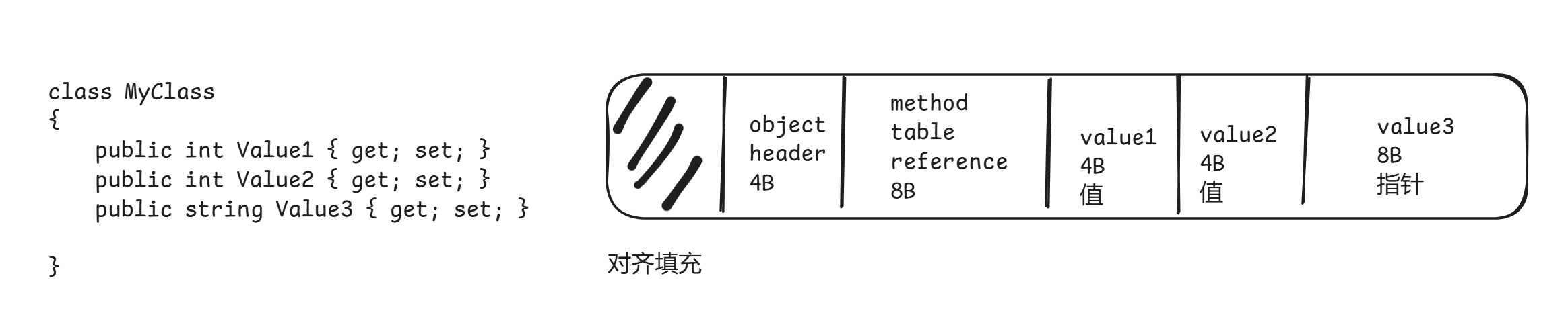 引用类型和值类型（一）