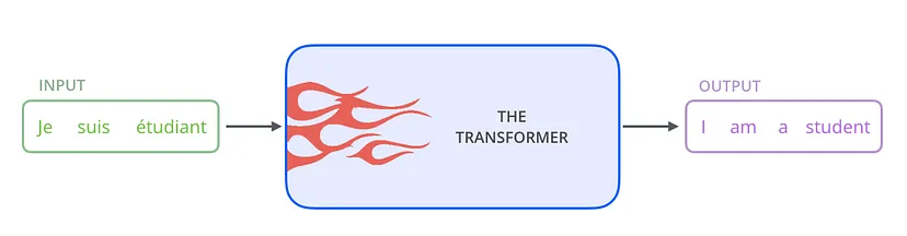 Transformer架构