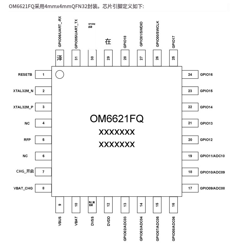 OM6621F低功耗低成本蓝牙芯片支持BLE5.1和2.4G私有协议集成了电源管理单元(PMU)BMS电池管理领域首选方案