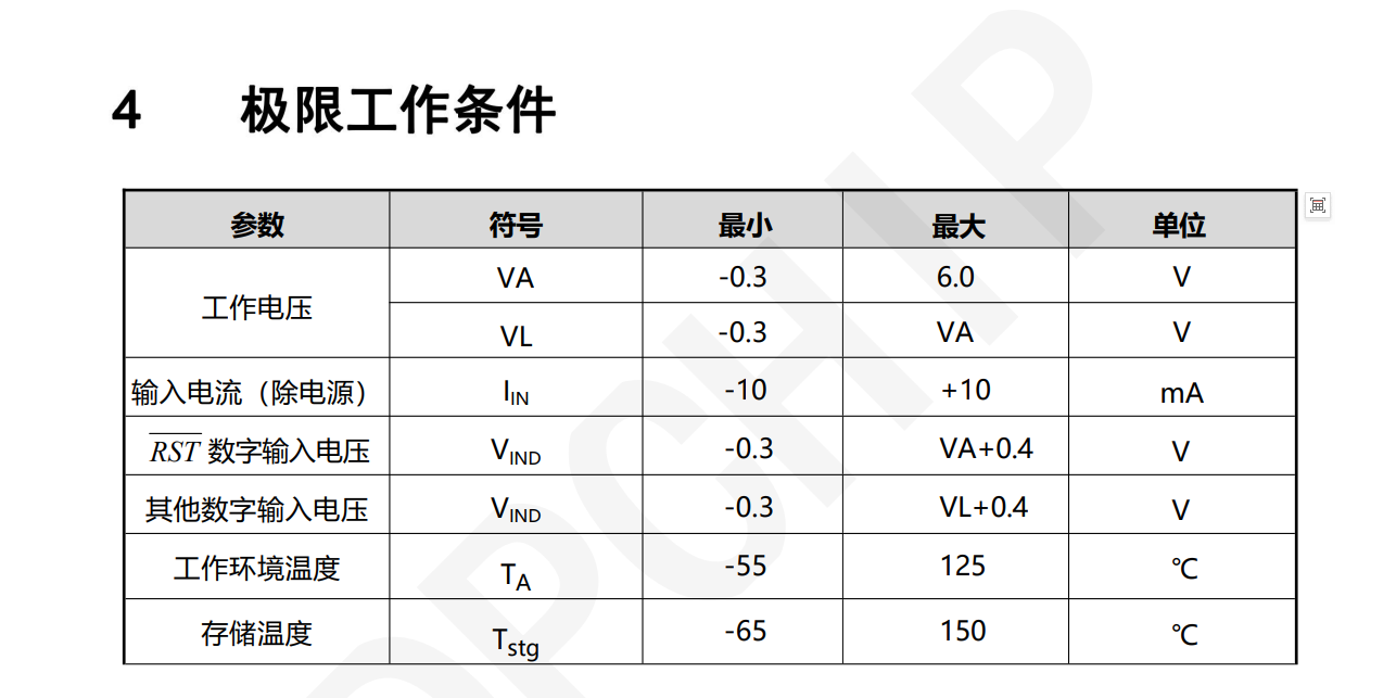 DP7361极限工作条件