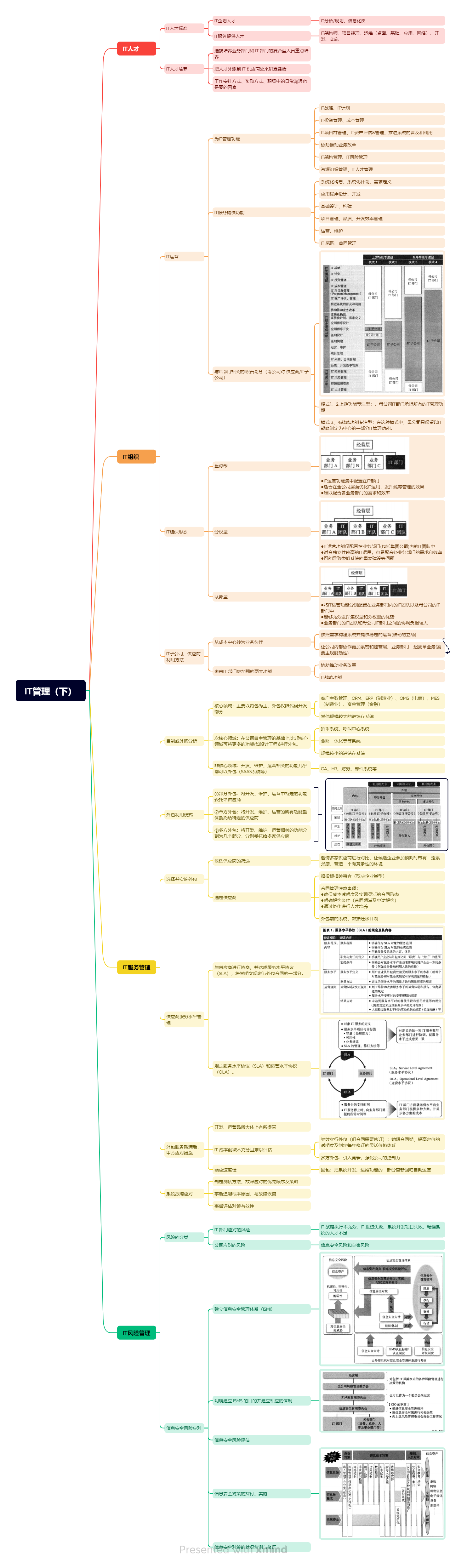 【信息化】一个IT主管/经理/总监的该做什么？-读图解 CIO 工作指南上半IT管理总结