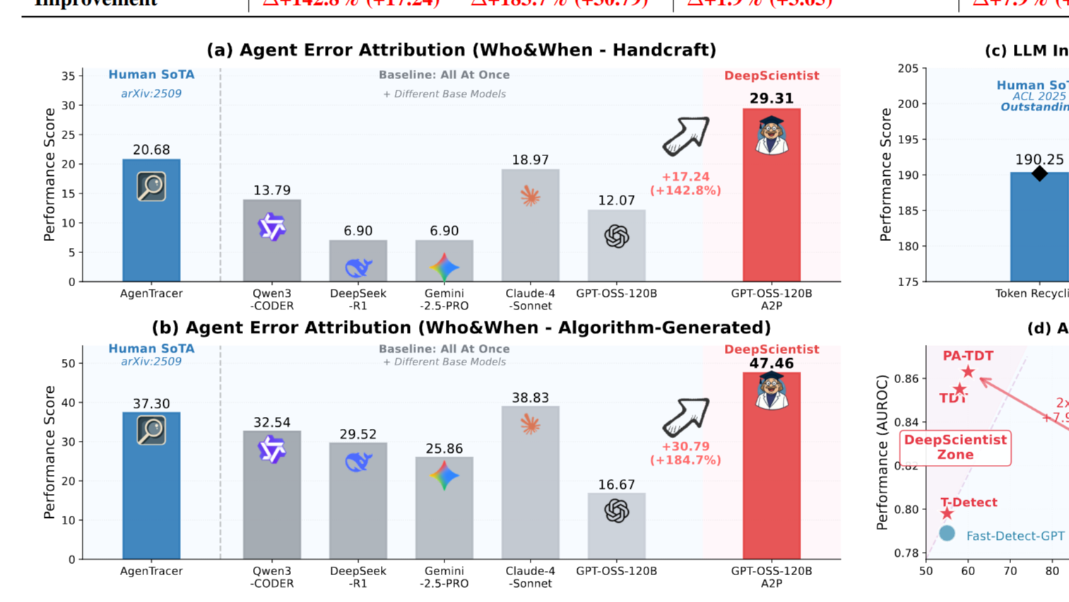 AI Compass前沿速览：DeepSeek-V3.2、Sora 2、Imagine v0.9、LONGLIVE–英伟达、xLLM、OpenAgents