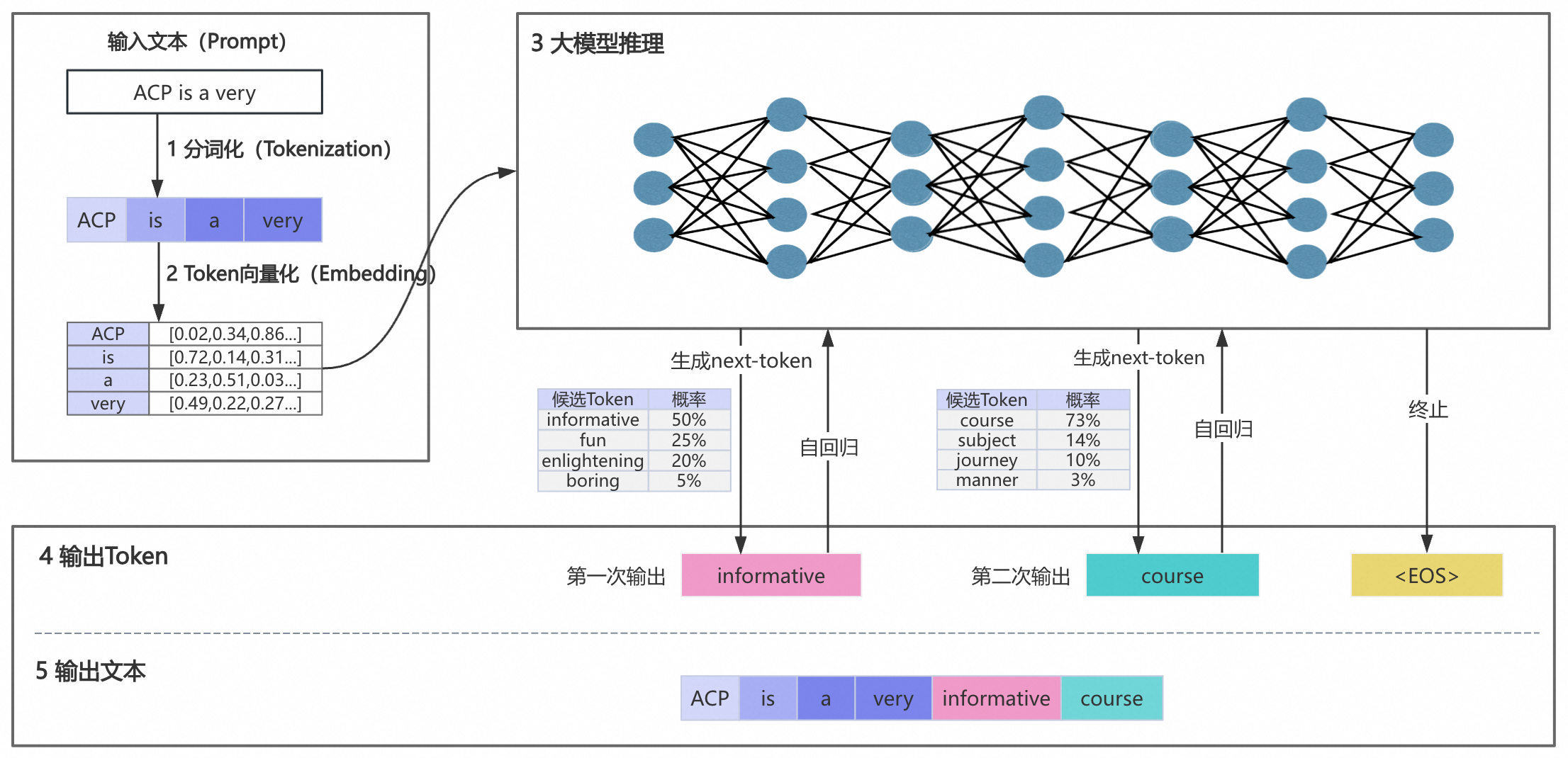 阿里通义千问