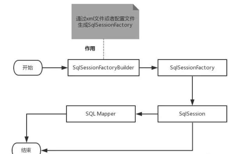 狂神说Java——Mybatis学习笔记