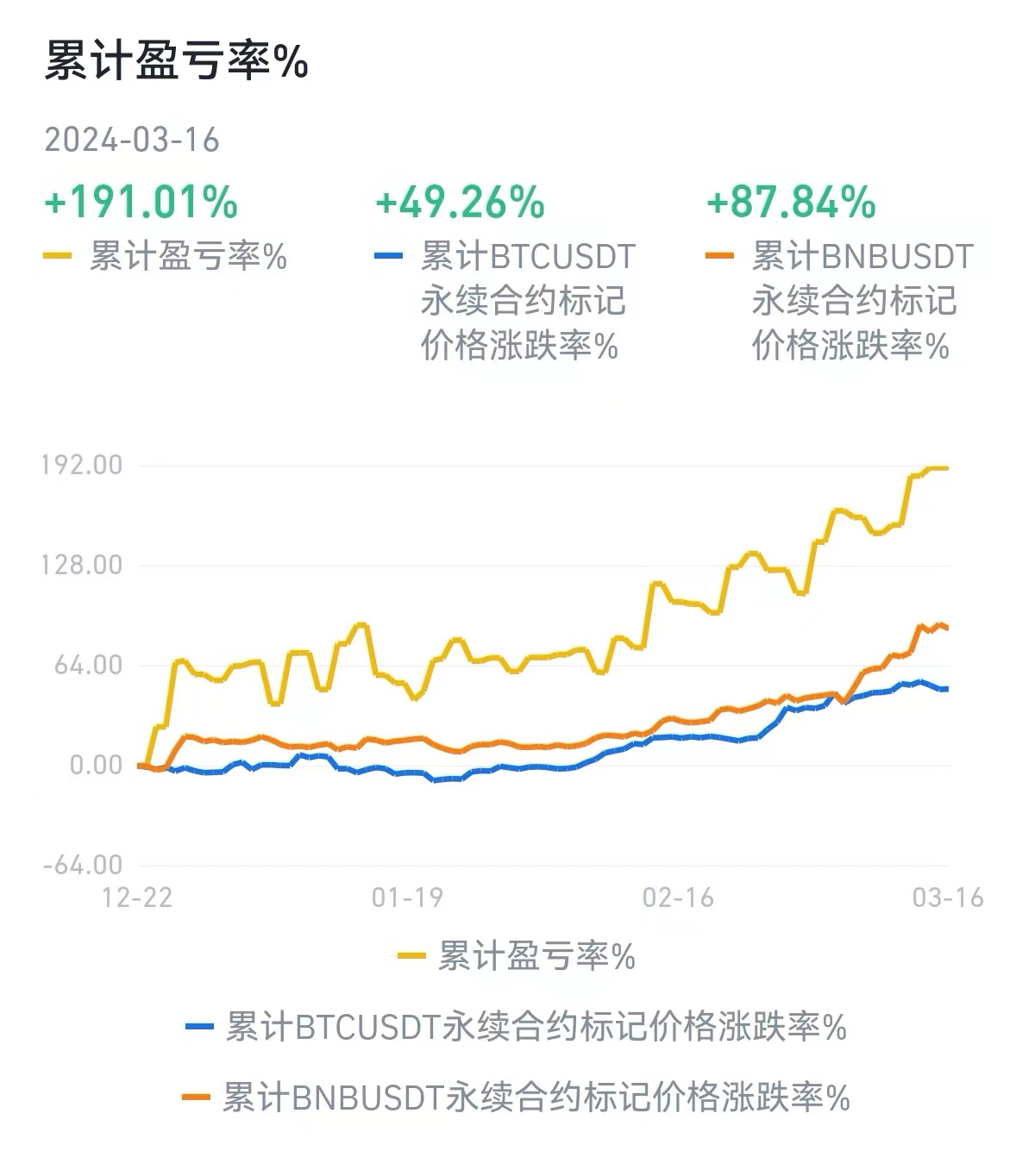 初学者的量化 “利器”，哪种策略才是你的菜？