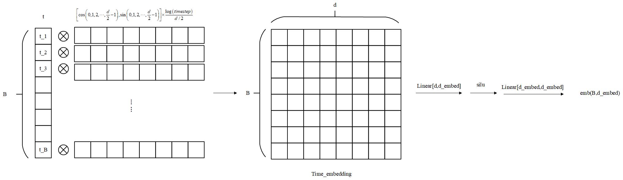 time_embed
