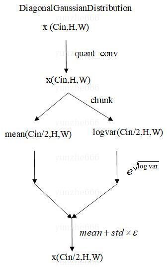diaggaussiandistribution_mask