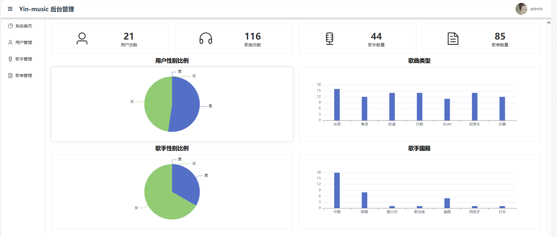 畢業設計&畢業專案：基於springboot+vue實現的線上音樂平臺