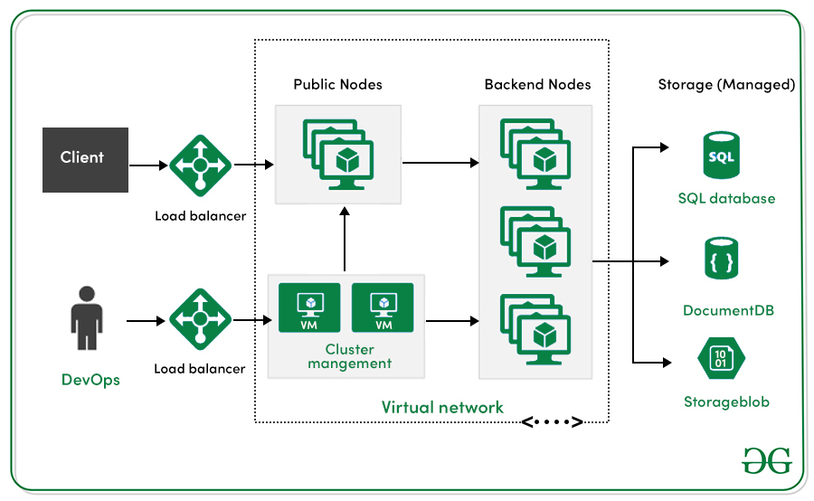 Kubernetes – 容器编排简介