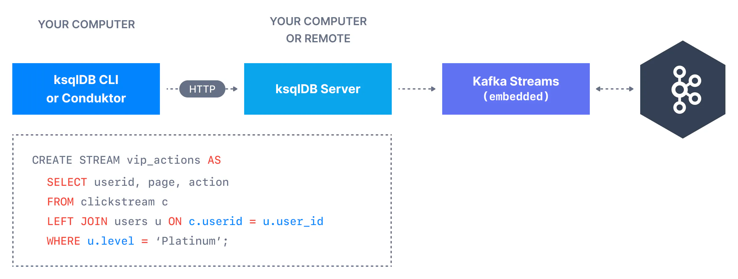 什么是 Apache Kafka？