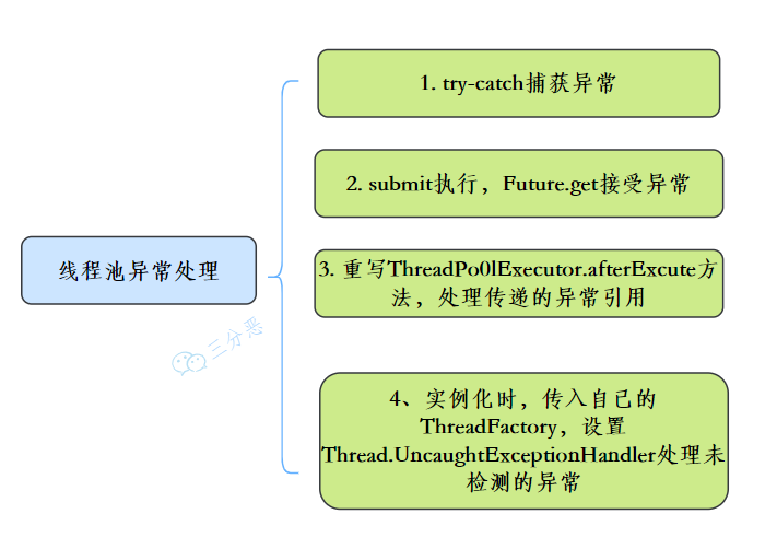 线程异常的处理方式