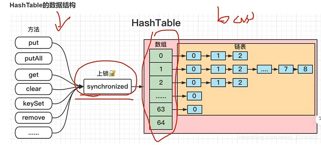 HashTable