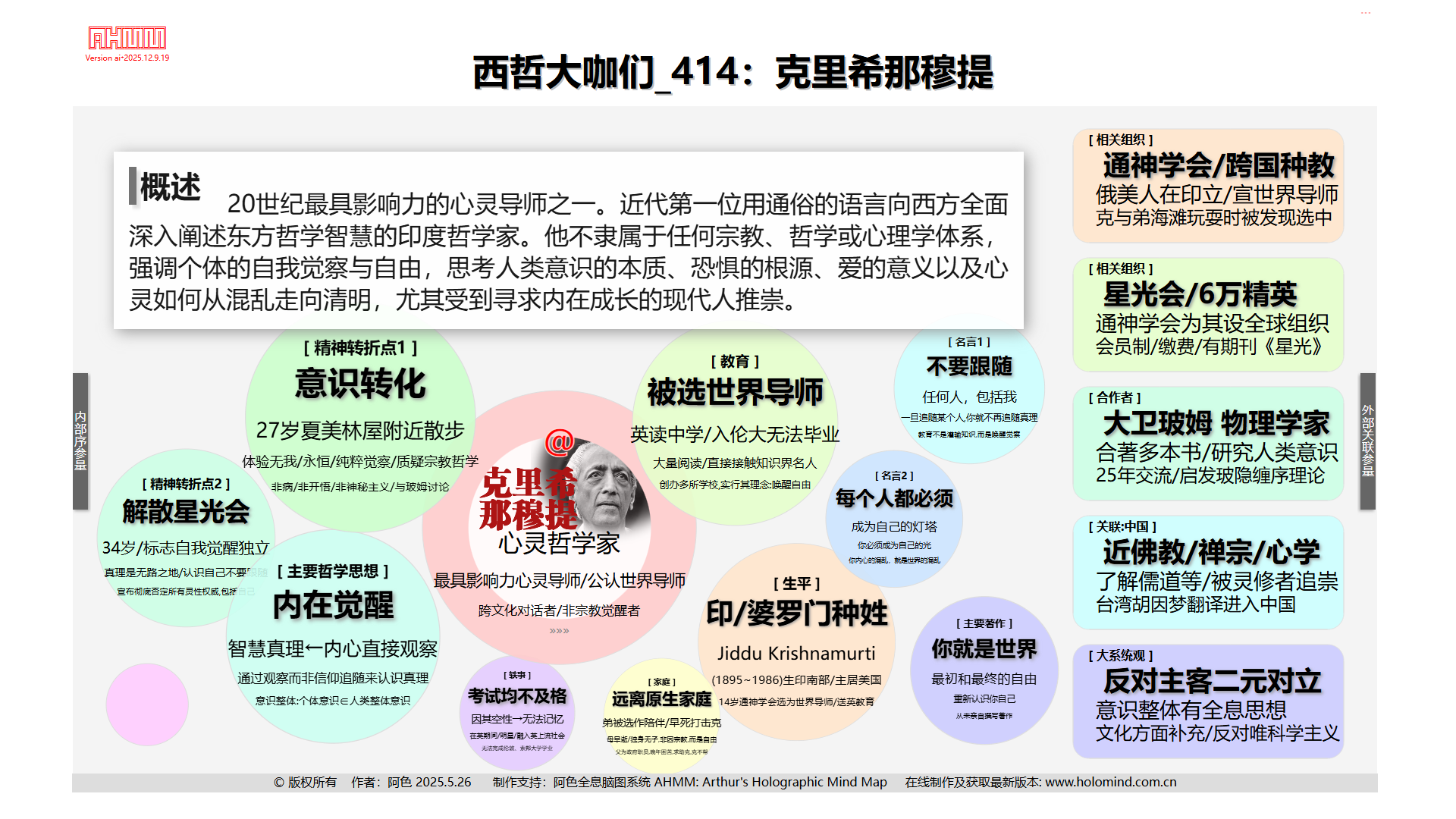 414克里希那穆提