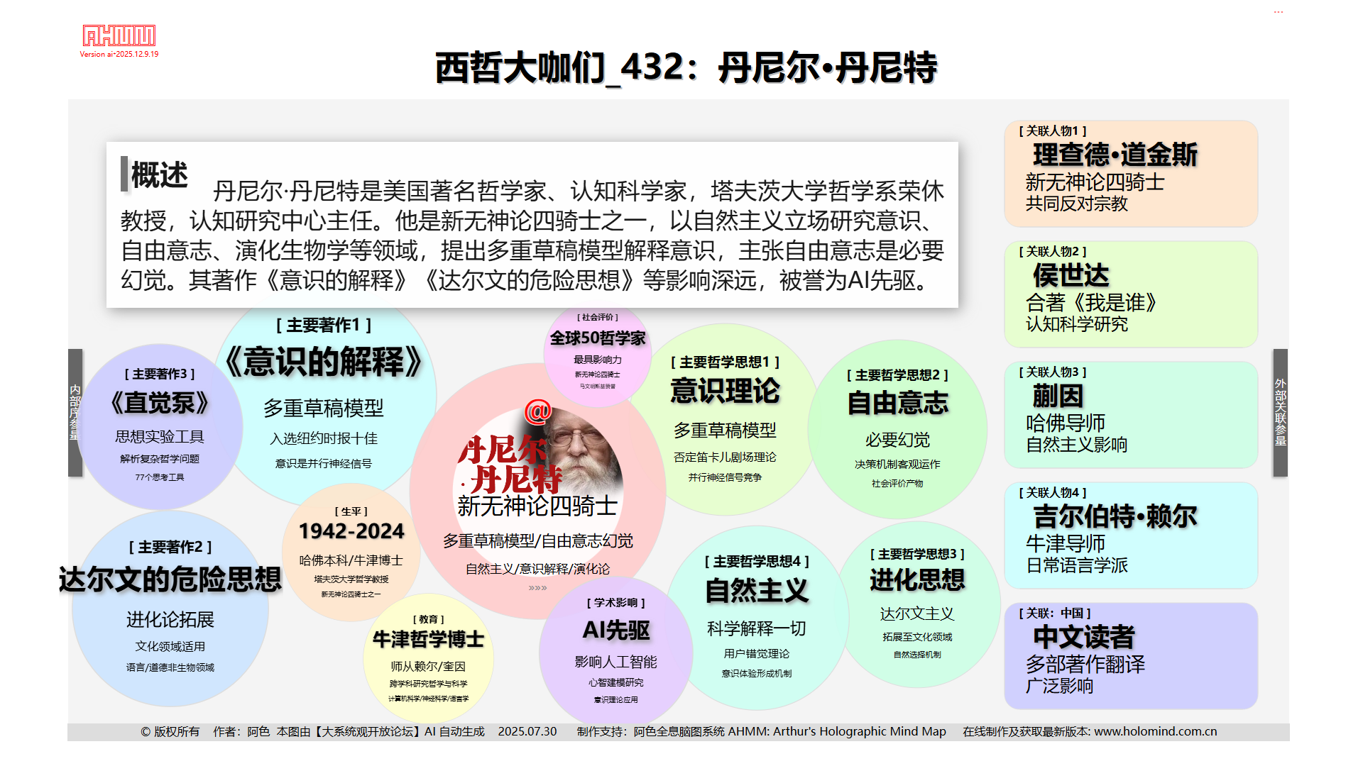 432丹尼尔丹尼特