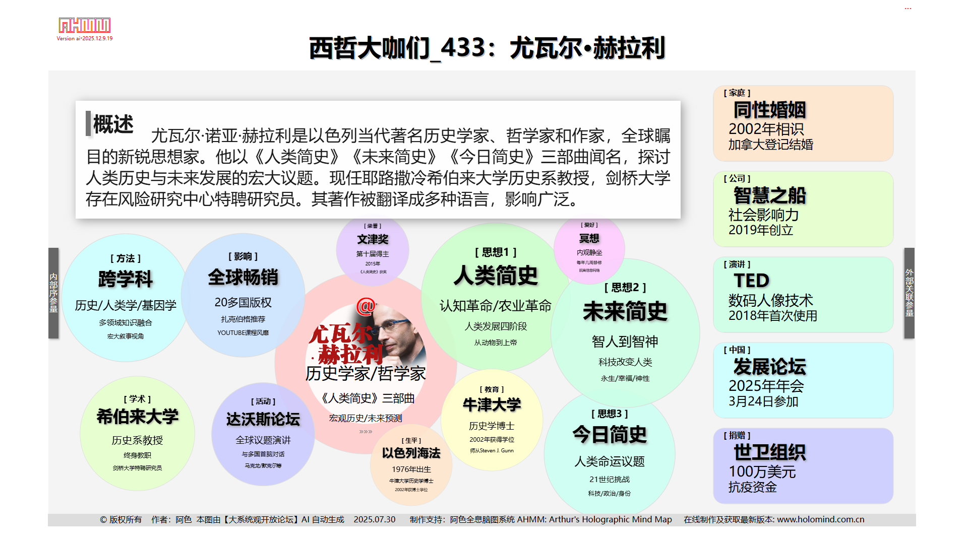 433尤瓦尔赫拉利