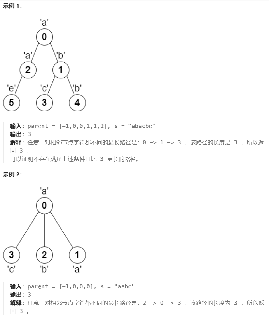 2246. 相邻字符不同的最长路径（难）