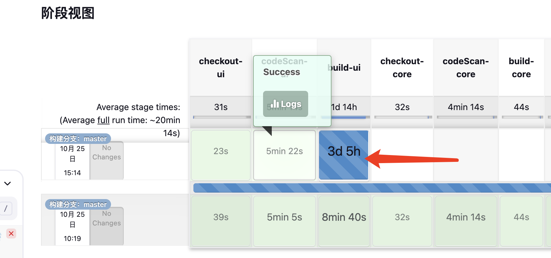 jenkins单个任务运行了3天，一直卡着