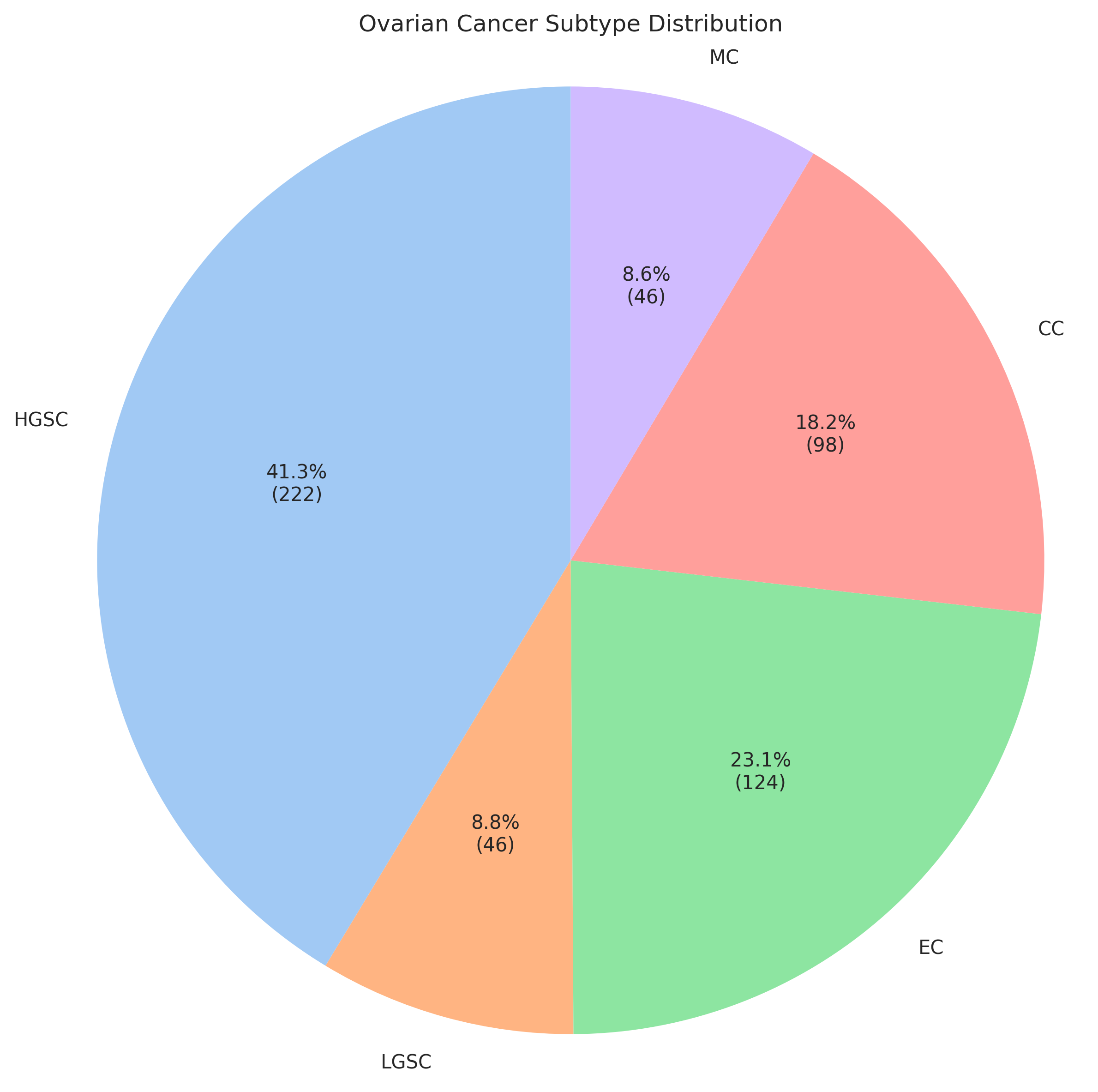 class_distribution_pie