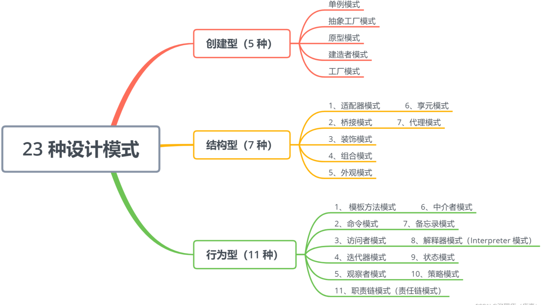 设计模式学习