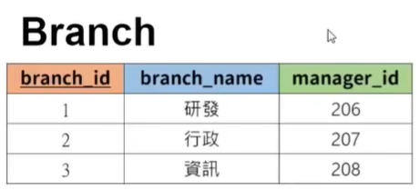 sql知识