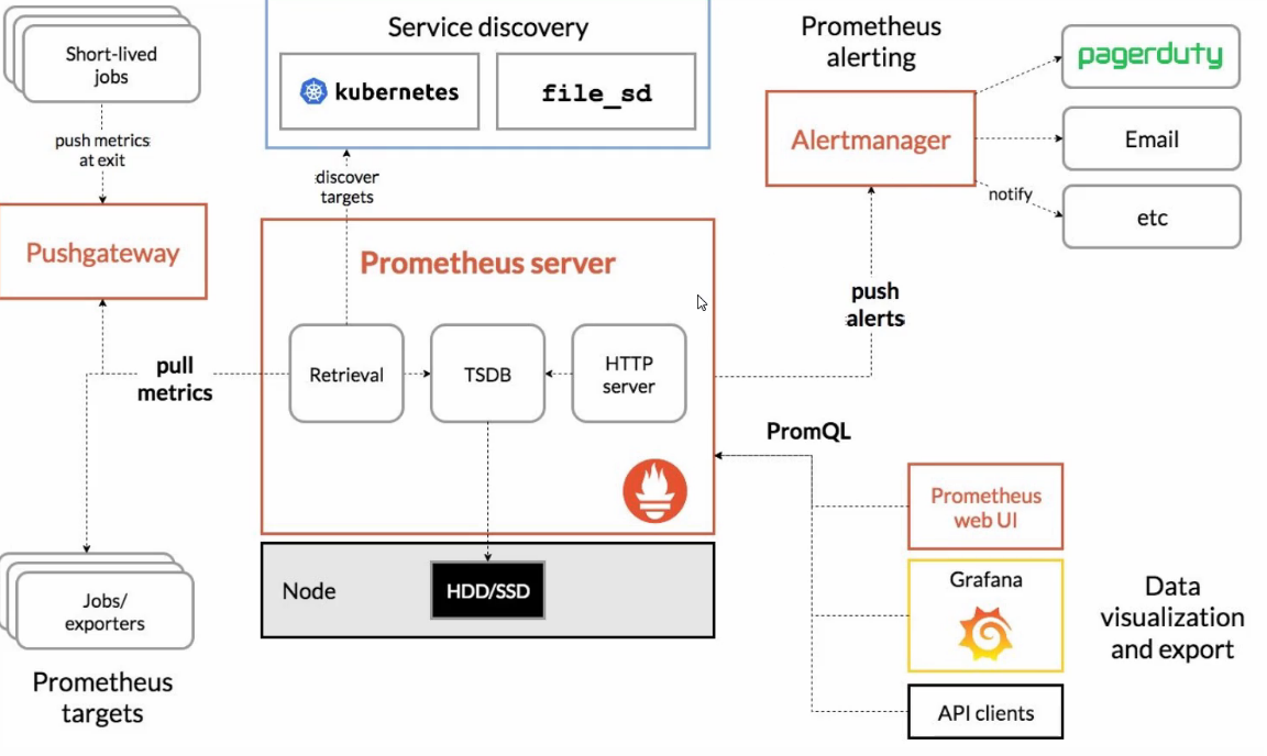 go - Monitoring