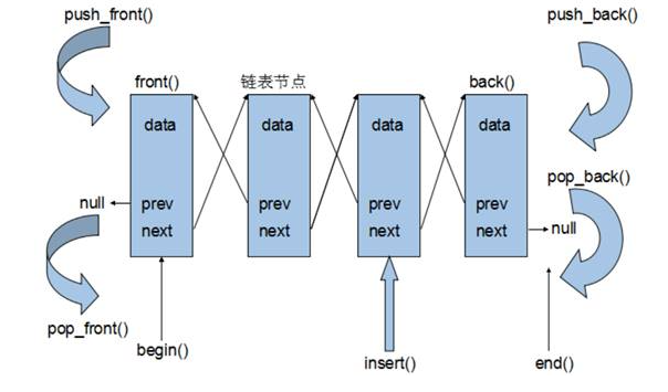 5.C++提高编程