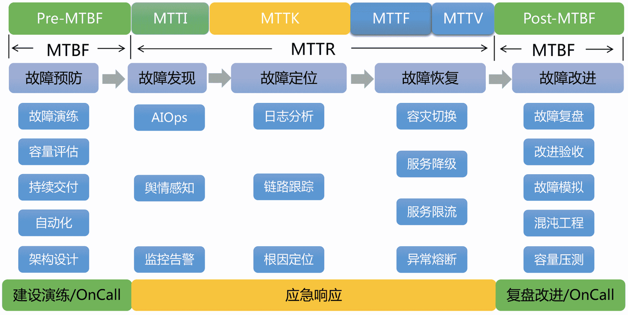 研发效能与稳定性保障