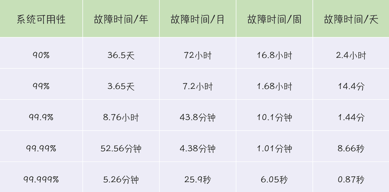 研发效能与稳定性保障