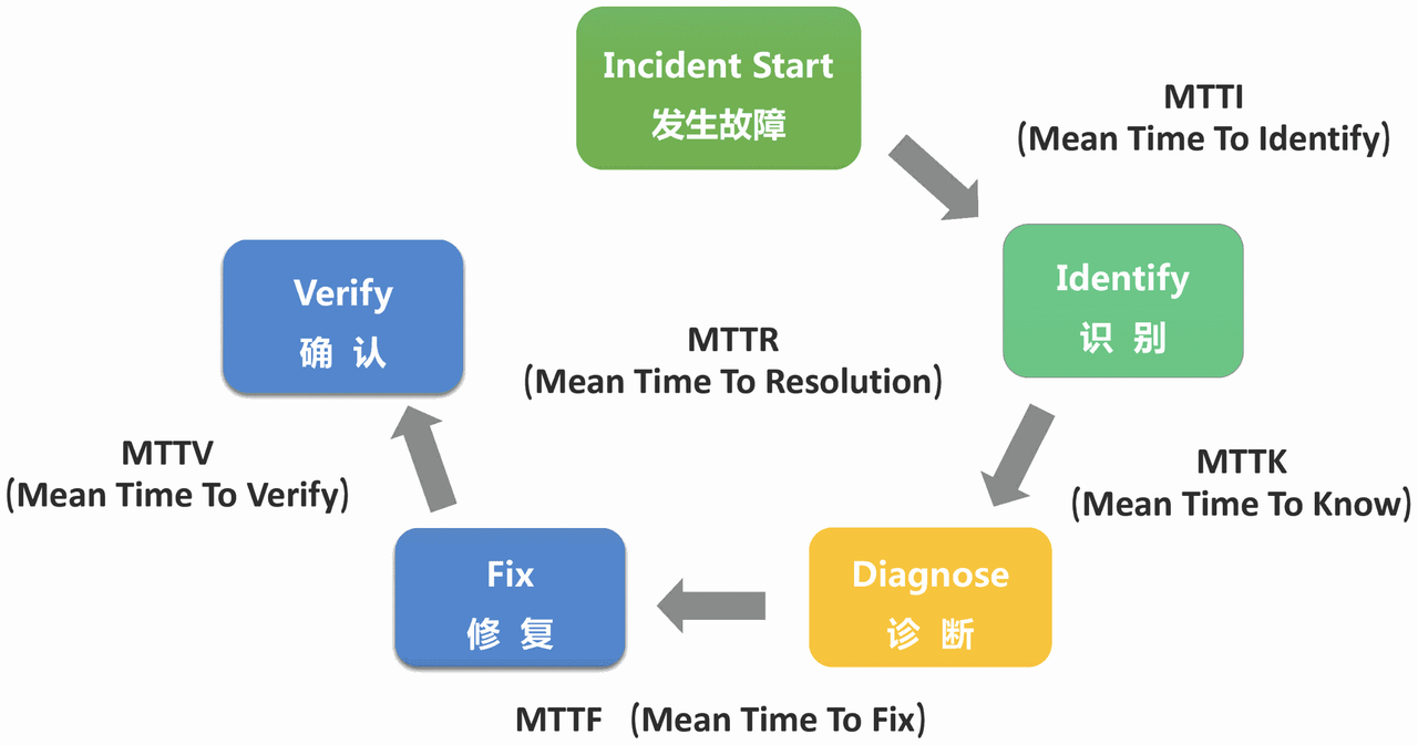 研发效能与稳定性保障