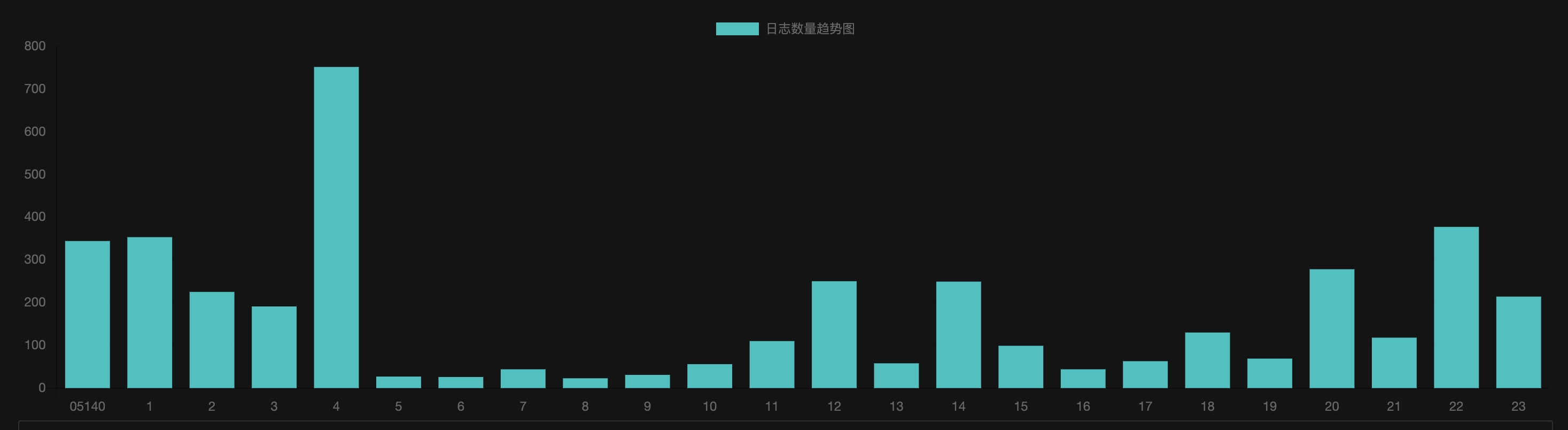 带团队后的日常思考（十五）