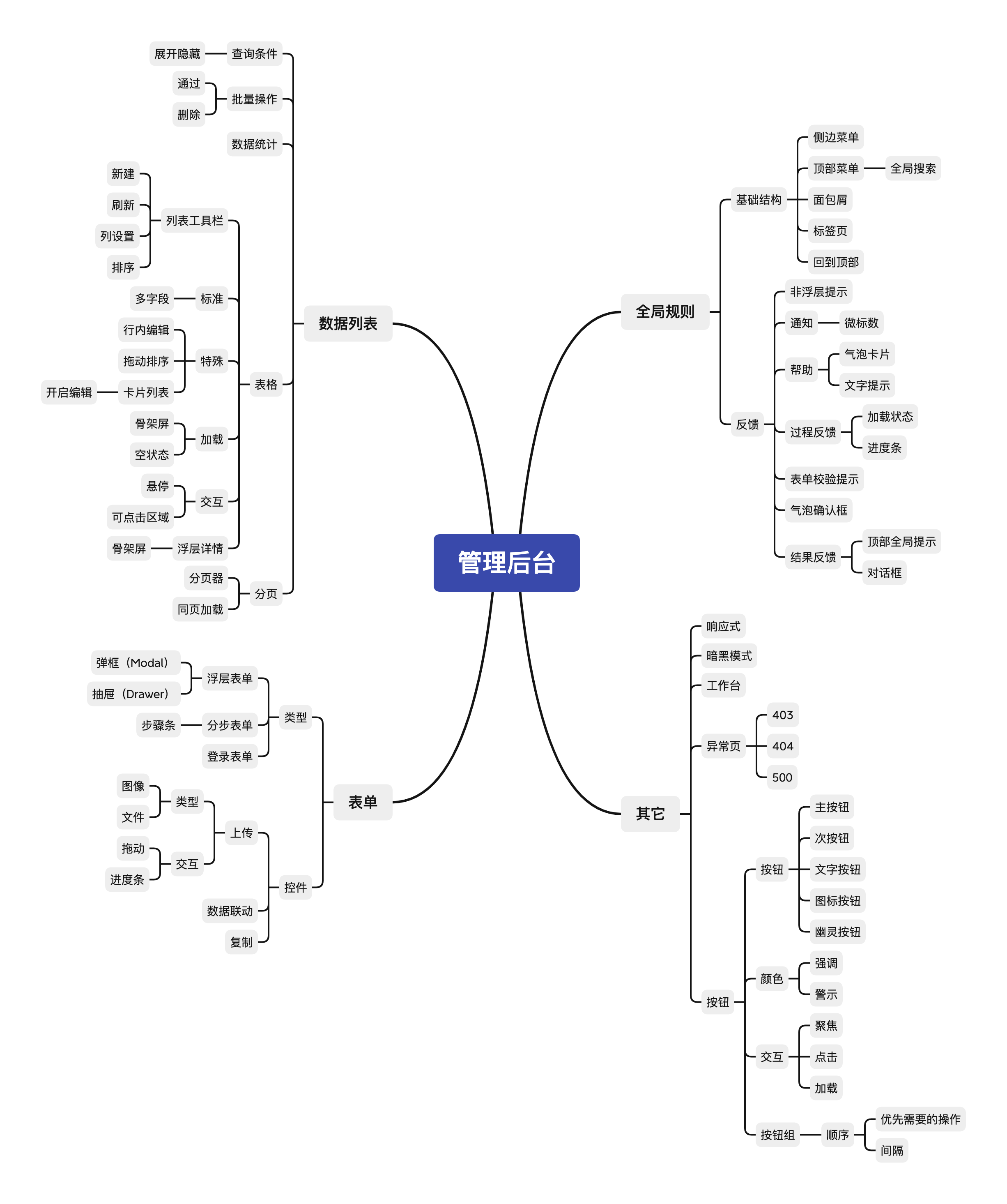 前端體驗最佳化（5）——後臺