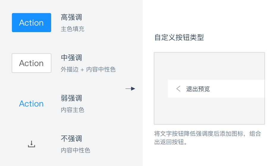 前端體驗最佳化（5）——後臺