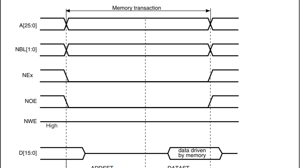 STM32的FSMC外设简介