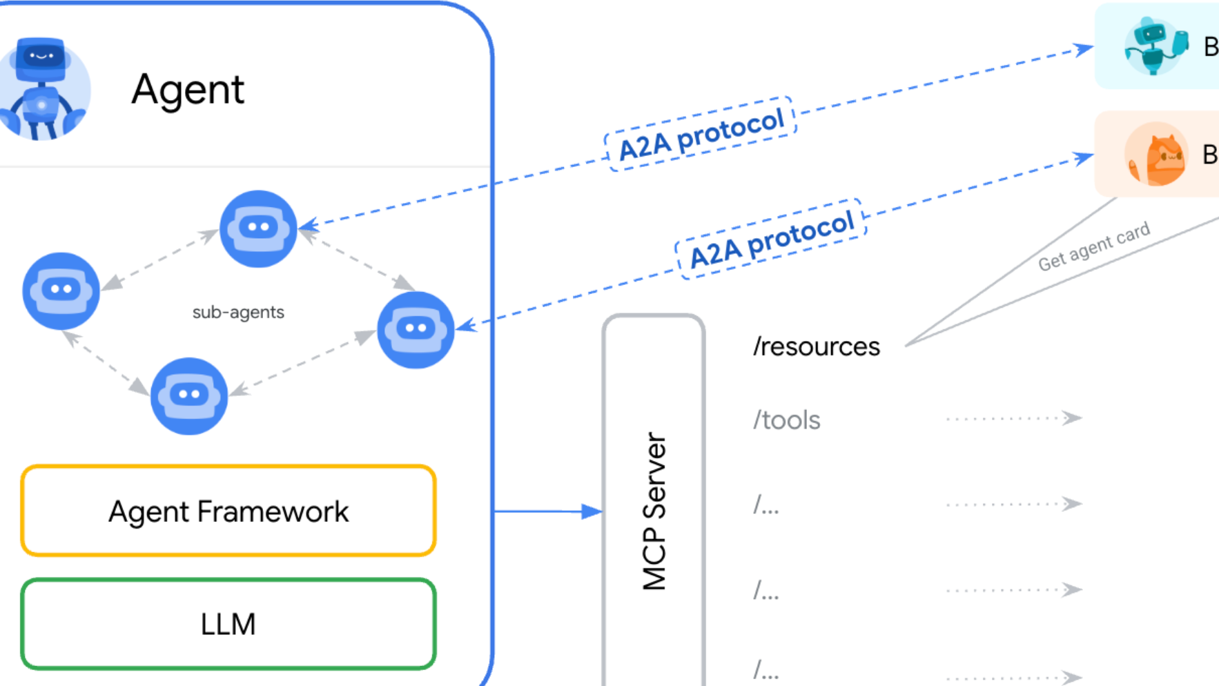 使用 Java、Spring Boot 和 Spring AI 开发符合 A2A 标准的 AI 智能体