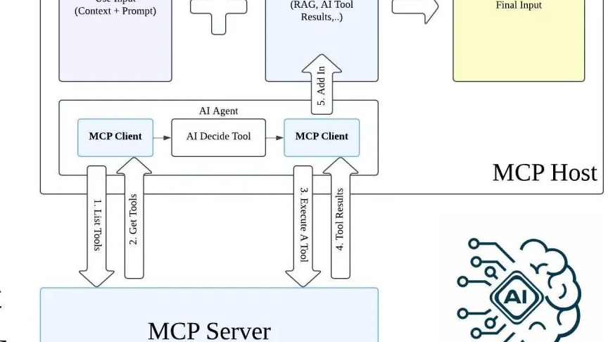 使用 Spring AI 创建 MCP 服务器