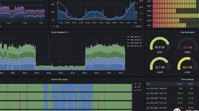 VirtualBox下Ubuntu中安装Grafana